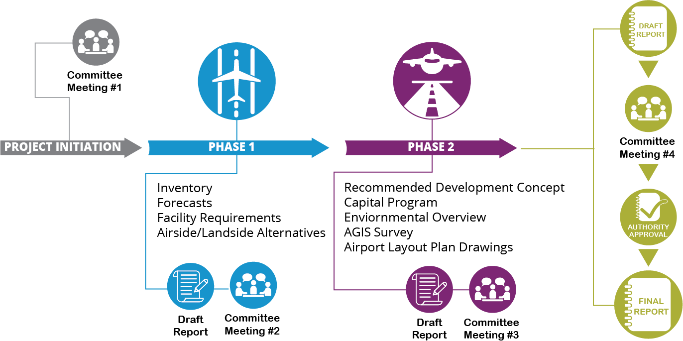 Schedule Brewster Field Holdrege
